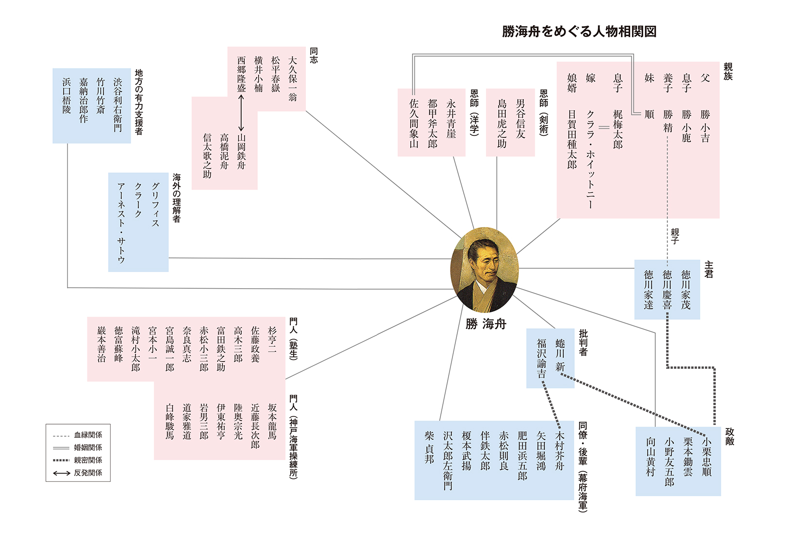 人をあるく 勝海舟と江戸東京 ２ 勝海舟の履歴書 オーディオブックが聴き放題 知を聴く Lisbo リスボ