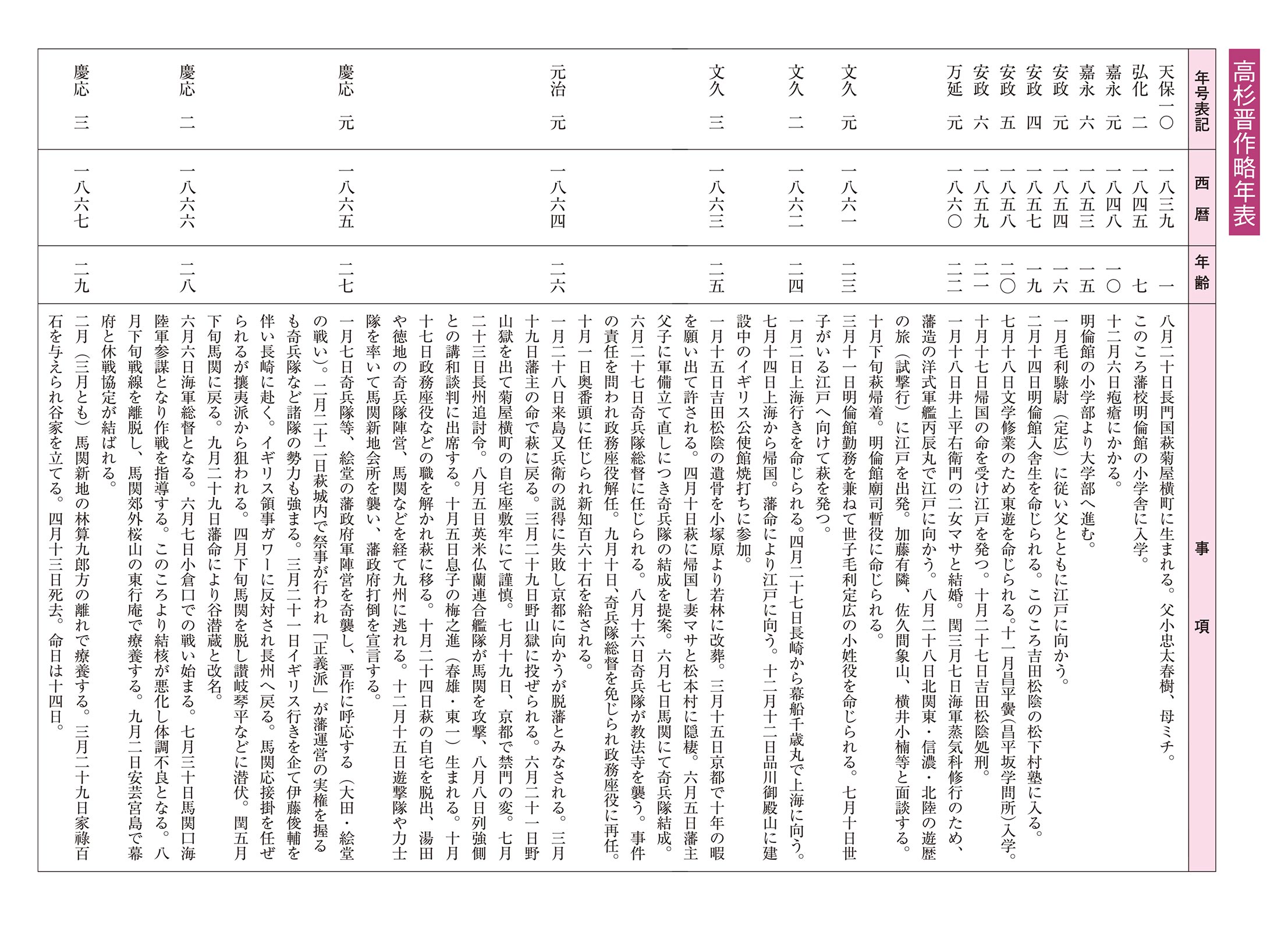 人をあるく 高杉晋作と長州 ５ 高杉晋作の足跡をあるく オーディオブックが聴き放題 知を聴く Lisbo リスボ