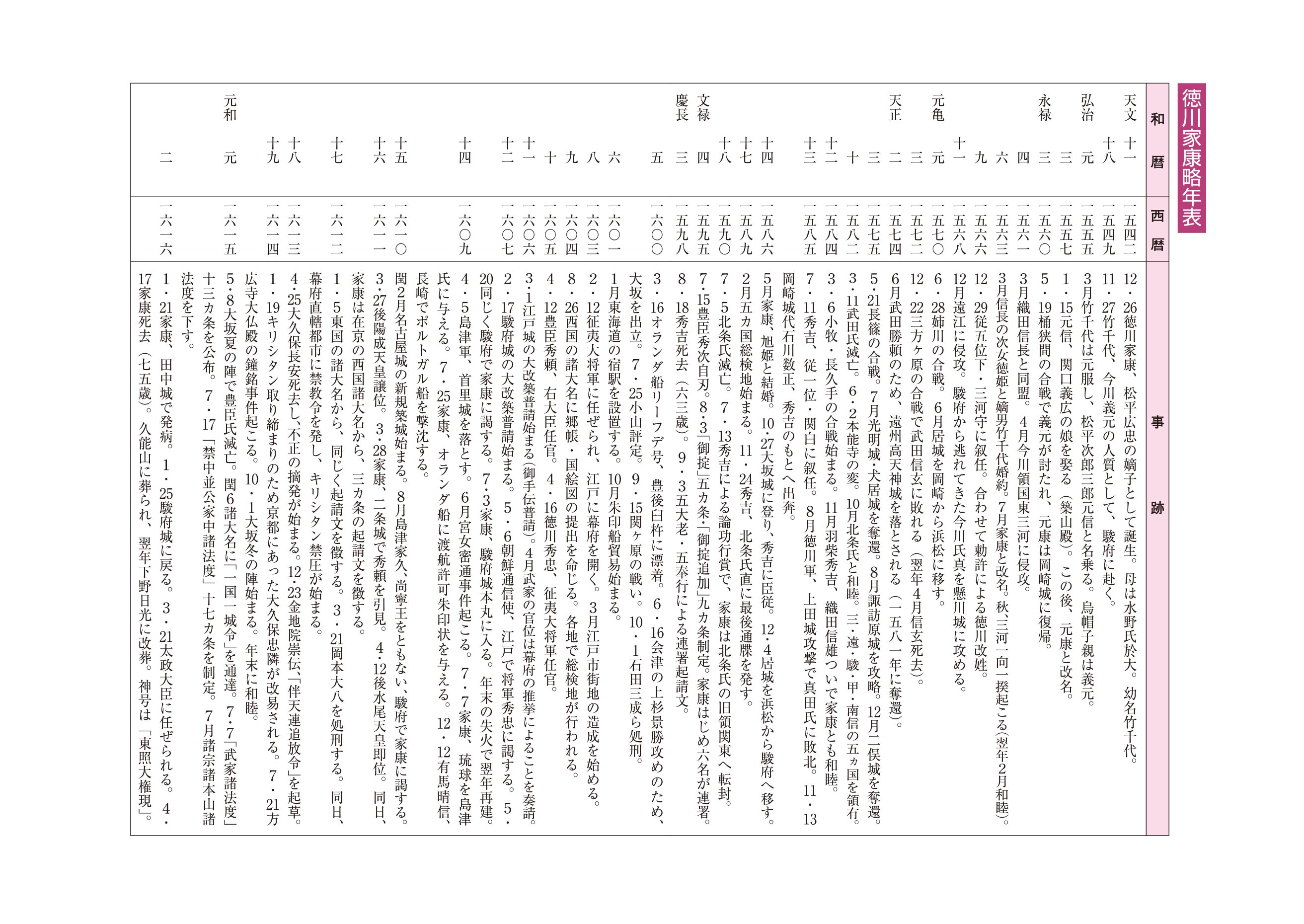 人をあるく 徳川家康と関ヶ原の戦い １ 太平 の世を創った天下人 オーディオブックが聴き放題 知を聴く Lisbo リスボ