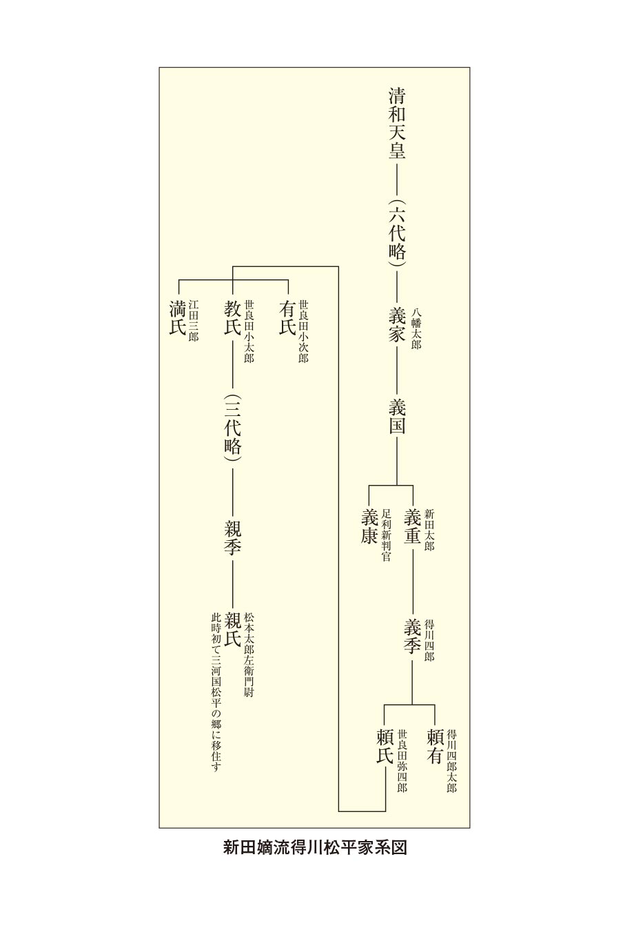 人をあるく 徳川家康と関ヶ原の戦い ２ 家康の履歴書 オーディオブックが聴き放題 知を聴く Lisbo リスボ