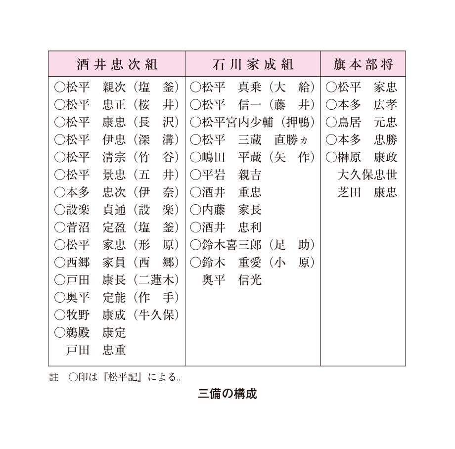 人をあるく 徳川家康と関ヶ原の戦い 2 家康の履歴書 オーディオブックが聴き放題 知を聴く Lisbo リスボ 人をあるく 徳川家康と関ヶ原の戦い 2 家康の履歴書 オーディオブックが聴き放題 知を聴く Lisbo リスボ