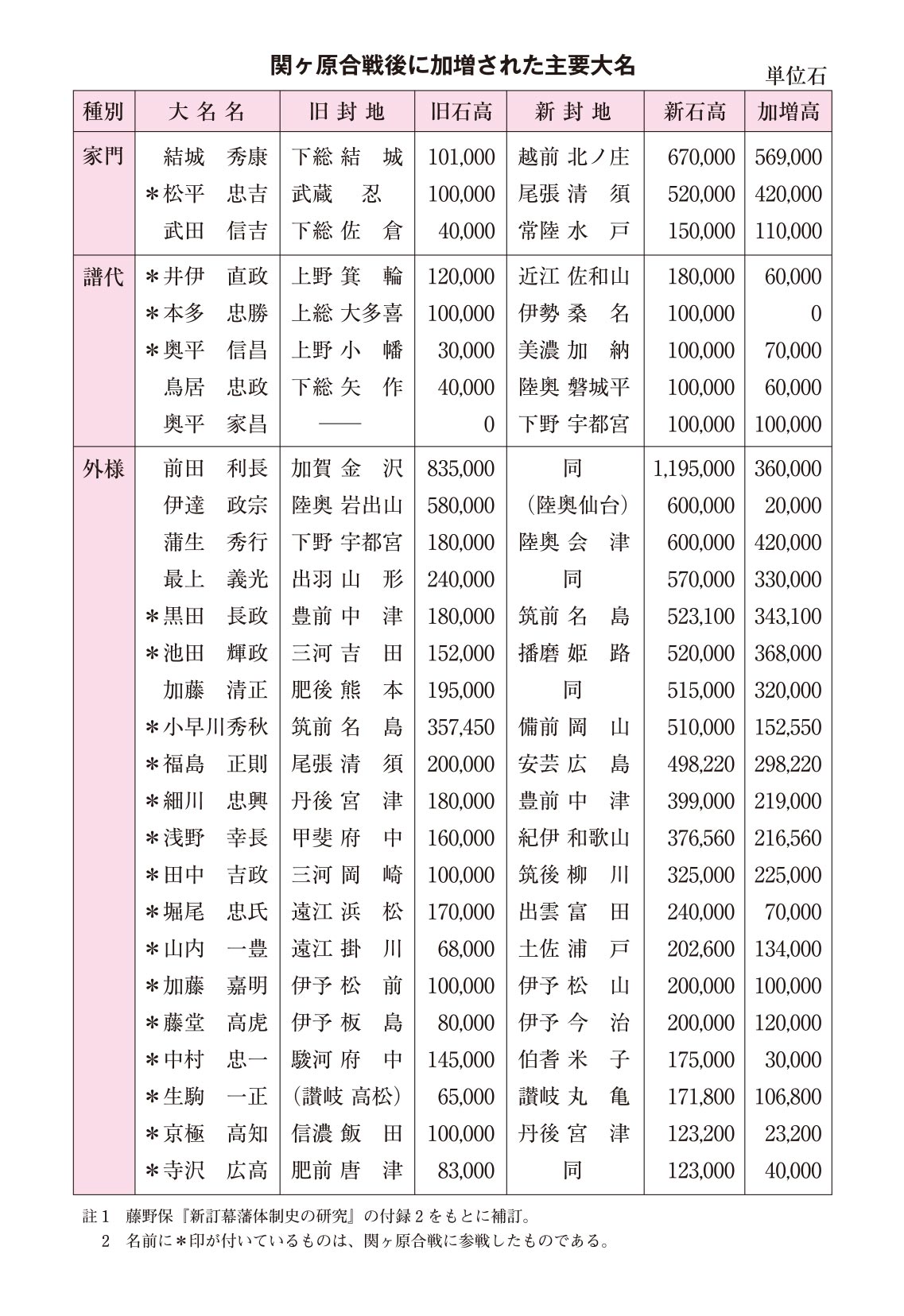 人をあるく 徳川家康と関ヶ原の戦い ３ 関ヶ原の戦い オーディオブックが聴き放題 知を聴く Lisbo リスボ