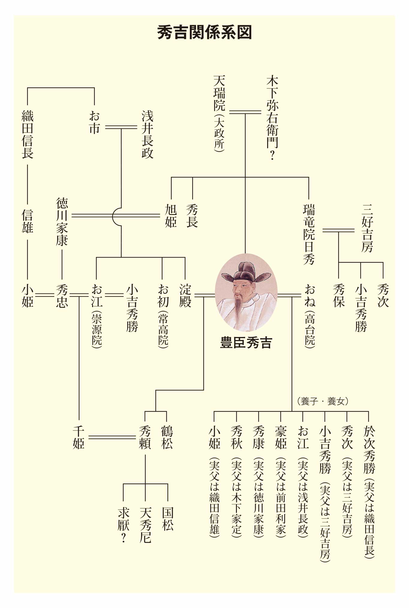 人をあるく 豊臣秀吉と大坂城 ２ 秀吉の履歴書 オーディオブックが聴き放題 知を聴く Lisbo リスボ
