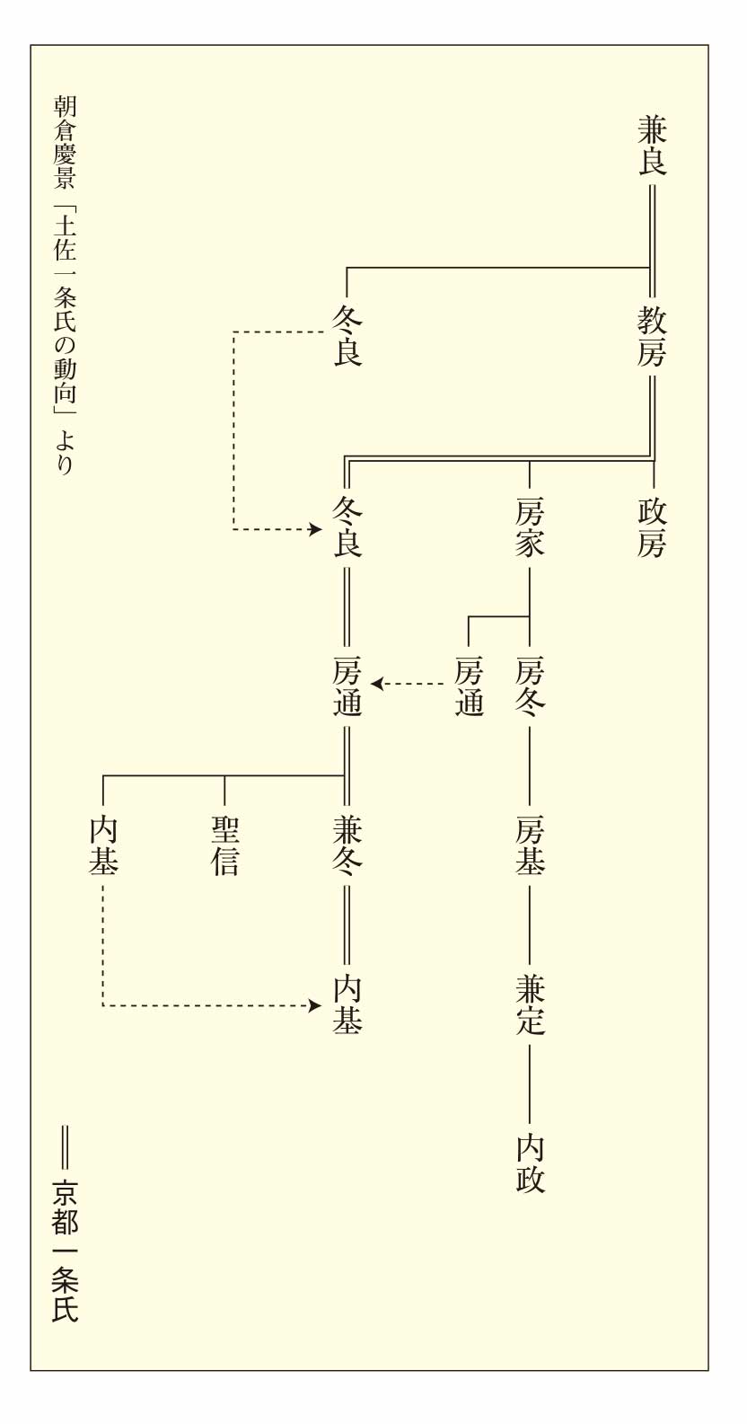 人をあるく 長宗我部元親と四国 2 元親の履歴書 オーディオブックが聴き放題 知を聴く Lisbo リスボ 人をあるく 長宗我部元親と四国 2 元親の履歴書 オーディオブックが聴き放題 知を聴く Lisbo リスボ