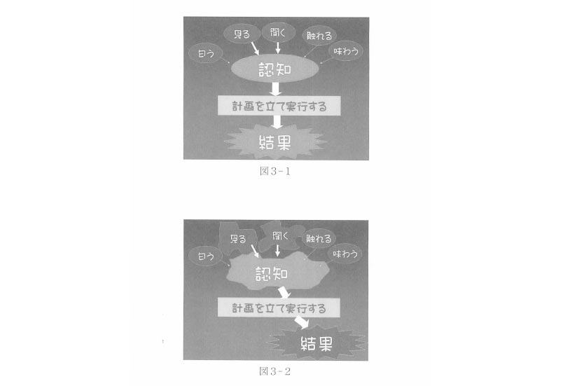 図1-3