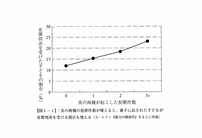 図1-1