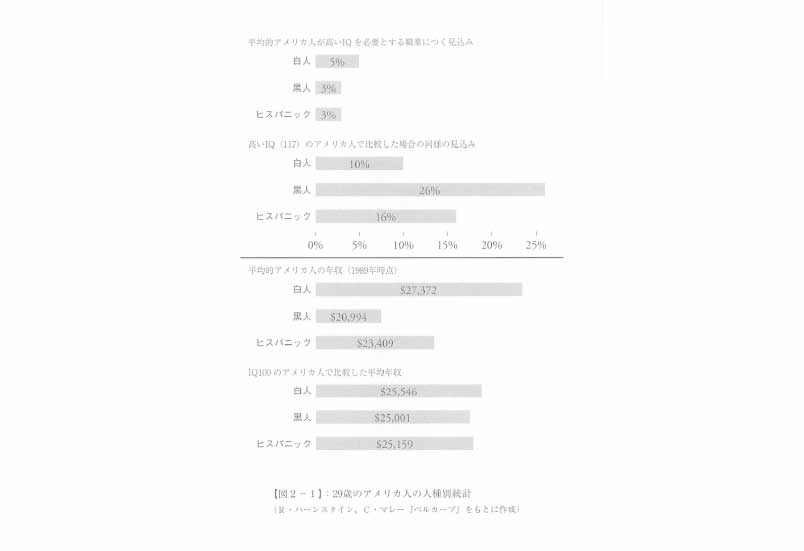 図2-1