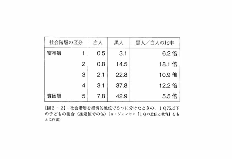 図2-2