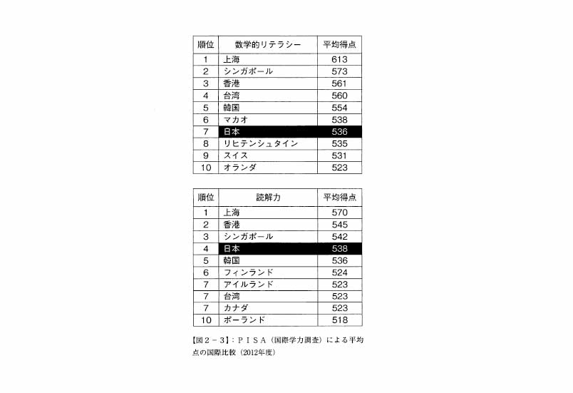 図2-3