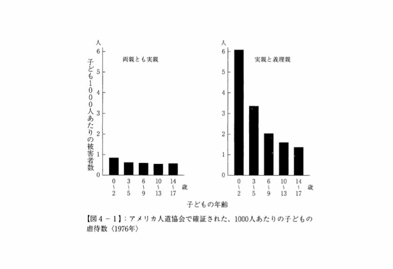 図4-1