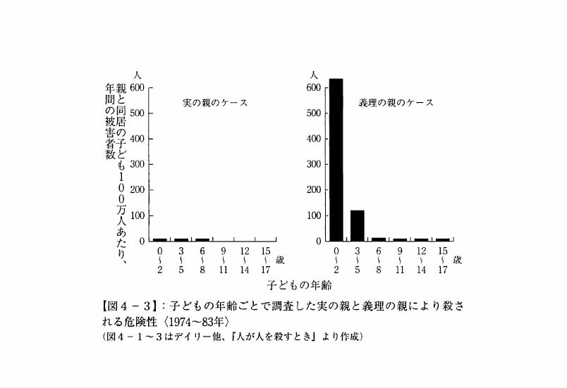 図4-3