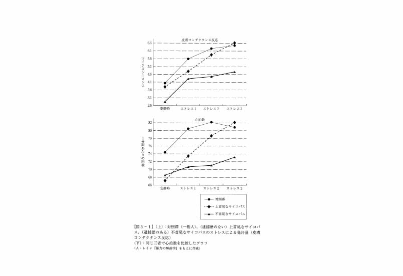 図5-1